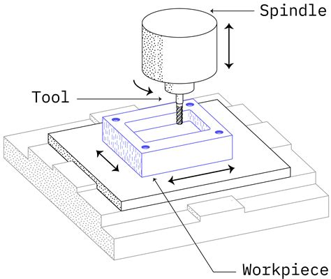 cnc machine sketch|cnc turning machine drawing.